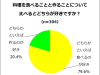 食べたい“アニメごはん”…「アルプスの少女ハイジ」と「ギャートルズ」が根強い人気 画像