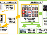 東京五輪に向け民間防犯カメラのリアルタイム送信を検討　警視庁 画像