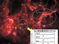 東大の研究グループなど、星間空間に存在する大きな有機分子の吸収線を多数発見 画像