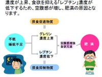 「人付き合いが減る」「体重が増える」…寒さによる“睡眠トラブル”の意外な悪行 画像