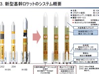 JAXA、新型基幹ロケットの機体名称を「H3ロケット」に決定 画像