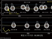 超巨大ブラックホール、噴出する電波ジェット根元の