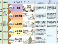 ALSOK、ドローンや衛星を活用した「火山災害対策ソリューション」を提供 画像