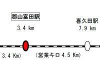 JR東日本、磐越西線郡山～喜久田間に新駅設置…2017年春開業目指す 画像