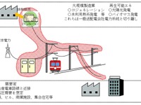 岳南電車、沿線施設への電力供給を検討へ 画像