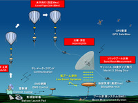 JAXA、ソニックブーム波形の計測に成功…「静かな超音速旅客機」に向けて 画像