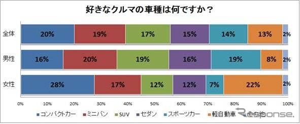 好きなクルマの車種