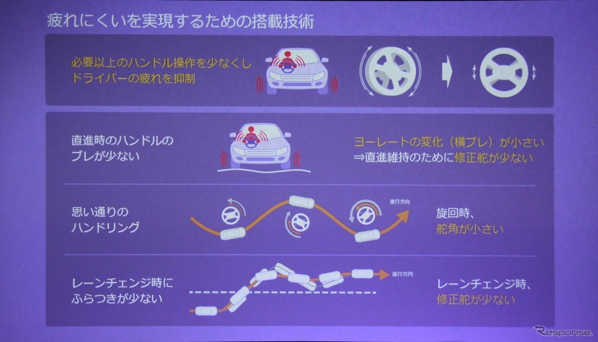 ブリヂストン プレイズ PX 発表会