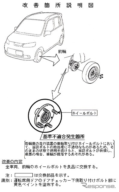 【リコール】ホンダ『ライフ』、『ライフダンク』にも車輪脱落の恐れ