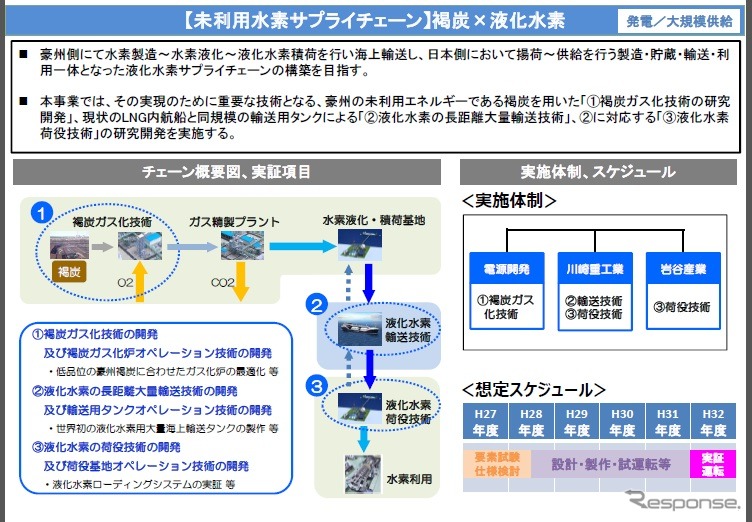 神戸市で水素サプライチェーンを構築