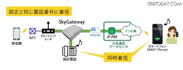 利用イメージ（着信時）