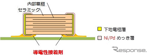 導電性接着剤対応品の構造例