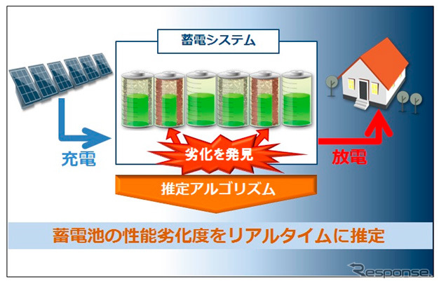 蓄電池性能オンライン診断技術