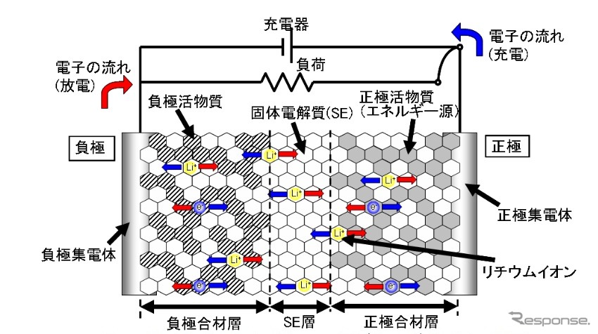 全固体リチウムイオン二次電池内部イメージ図