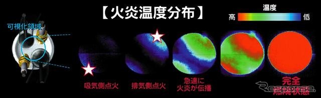 【熊野学の技術詳説】『フィット』---高回転域では同時点火