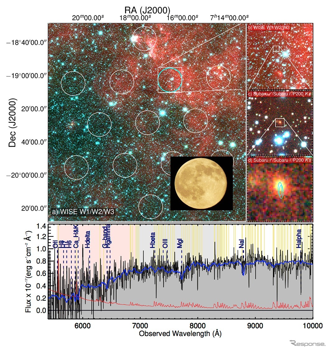 左上パネル：パークス電波天文台が観測した全領域　右側のパネル：左上パネルの拡大図　下パネル：すばる望遠鏡でFRB母銀河を分光してスペクトルしたもの