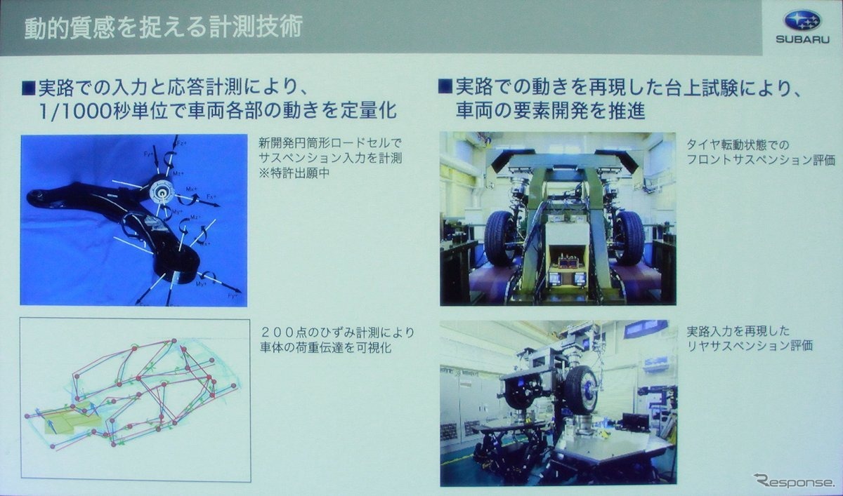 スバルグローバルプラットフォーム詳細解説