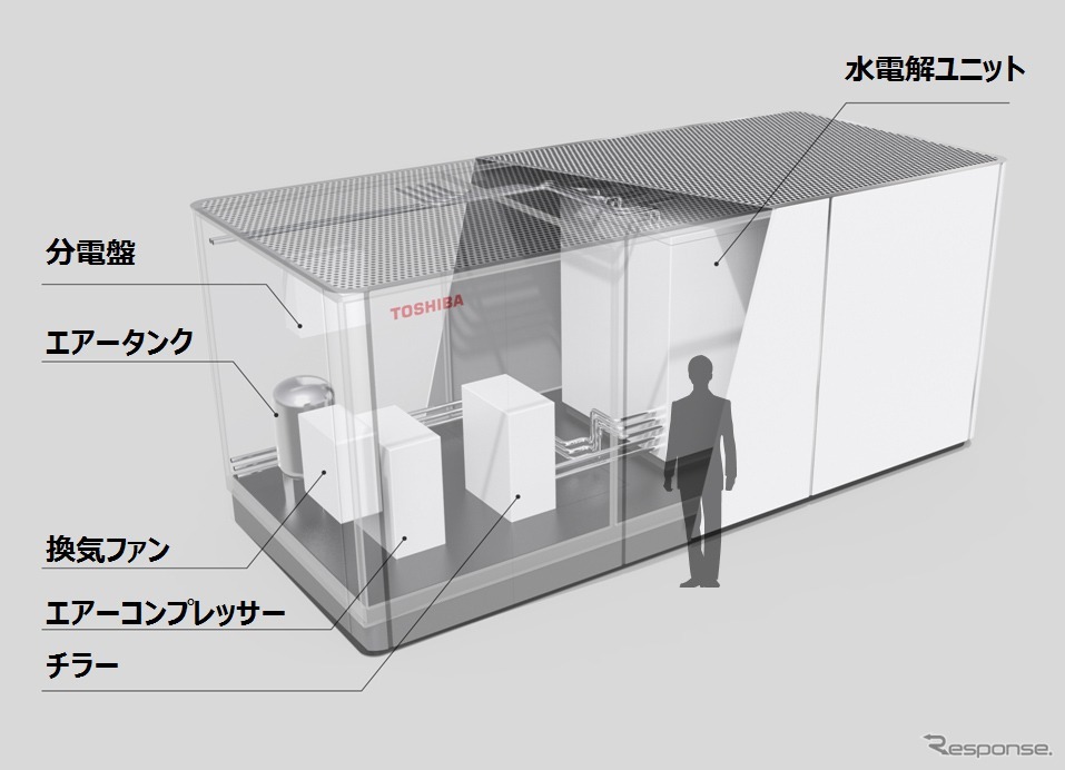 水電解装置（東芝）