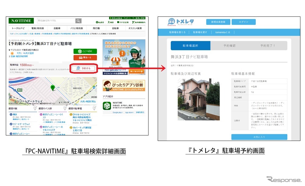 サービスイメージ NAVITIME PCサイト（ブラウザ）→トメレタ（ブラウザ）