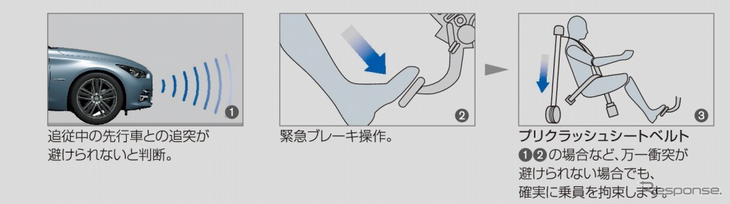 エマージェンシーブレーキ作動イメージ