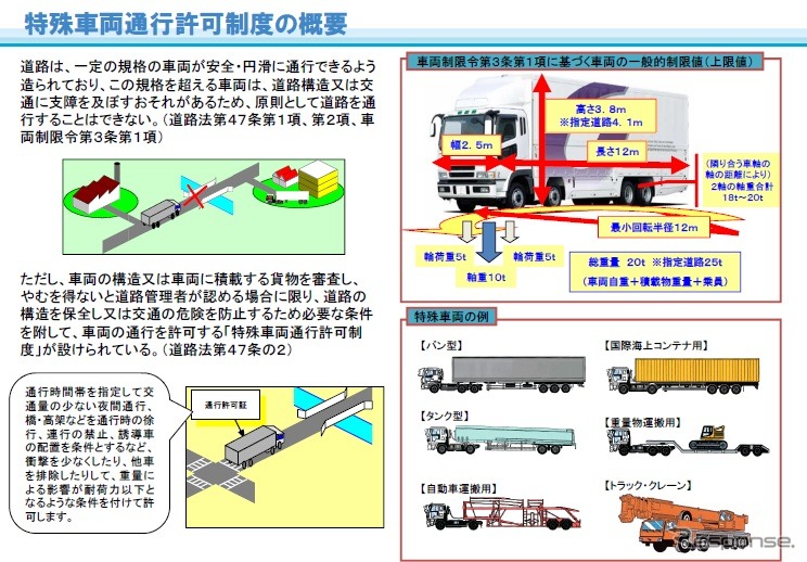 特殊車両の通行許可制度の概要