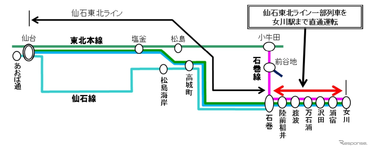 直通運行のイメージ。仙台～石巻間で運行されている仙石東北ラインの列車の一部が石巻線の女川駅まで乗り入れる。