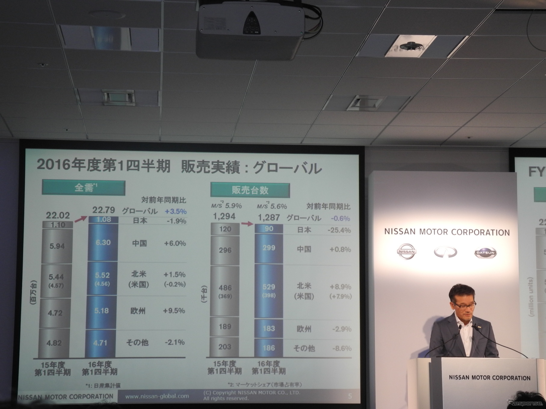 日産自動車の2016年第1四半期決算会見の様子