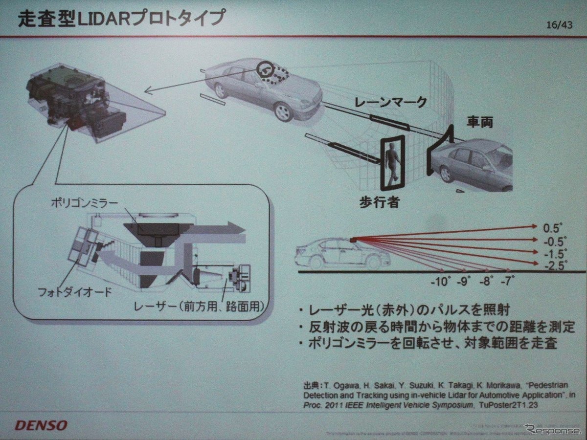 LIDARの基本構造