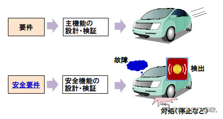 安全要件の位置付け