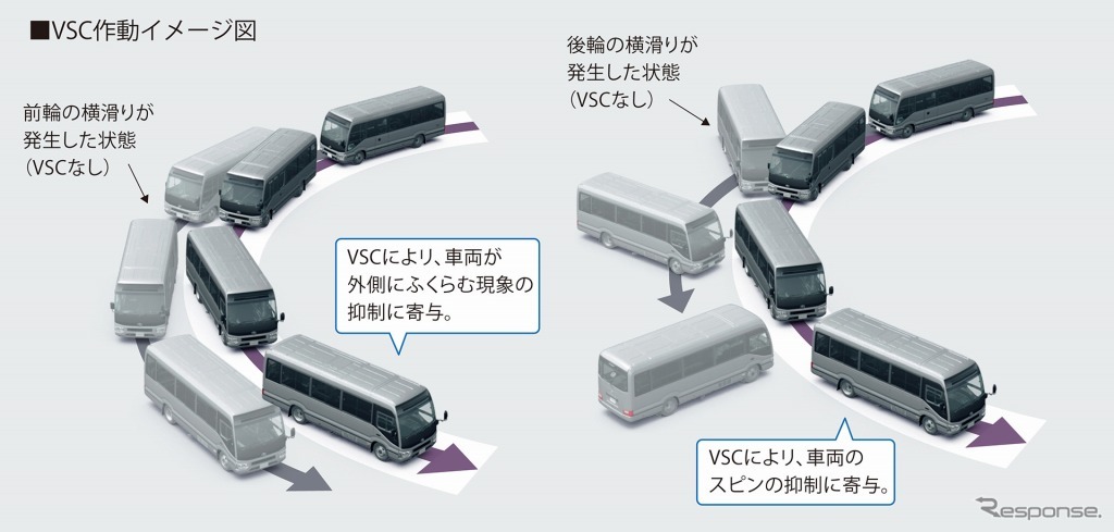 VSC作動イメージ図