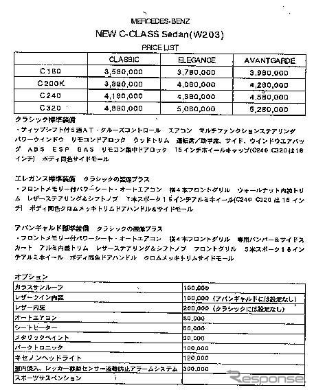 【新Cクラス日本上陸!!】NEWベンツ、来週にも納車可能