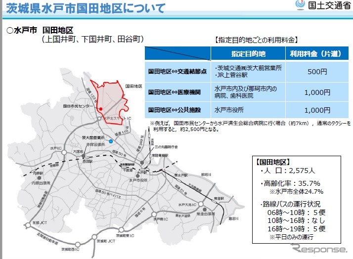 閑散時間帯における新たなタクシー割引運賃の実証実験を実施する茨城県水戸市国田地区