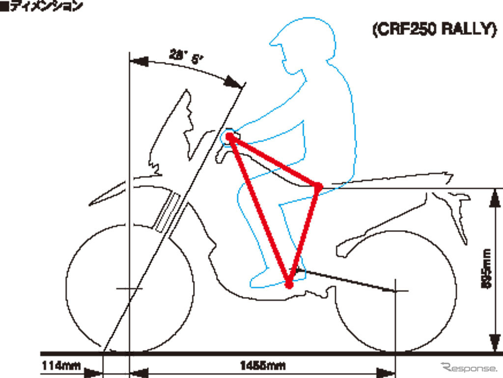 ホンダ CRF250ラリー ディメンション