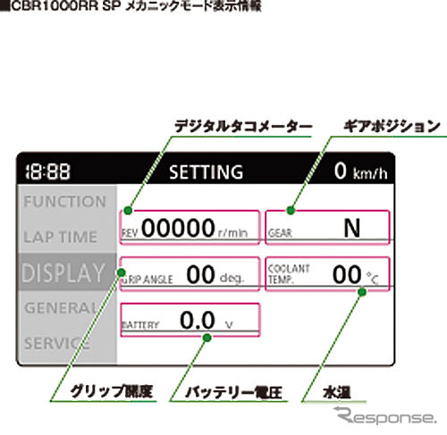 CBR1000RR SP メカニックモード表示情報