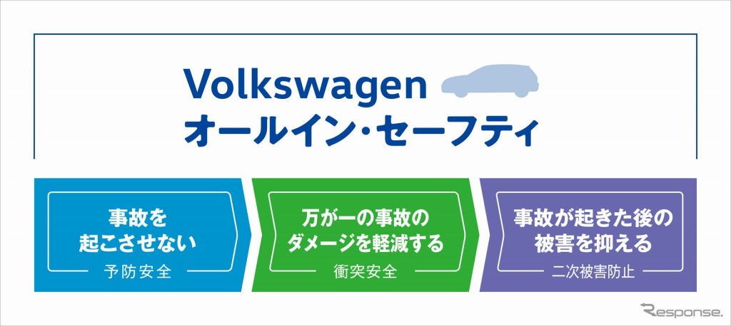 Volkswagen オールイン・セーフティ