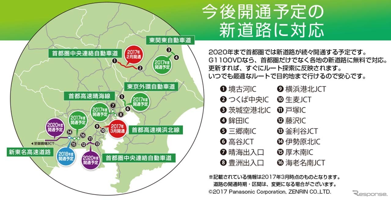 東京オリンピック/パラリンピックが開催される2020年までに首都圏では道路が次々と開通される予定
