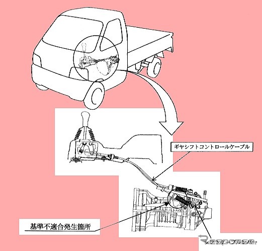 【リコール】シフトがスカスカ---スズキの商用MT車