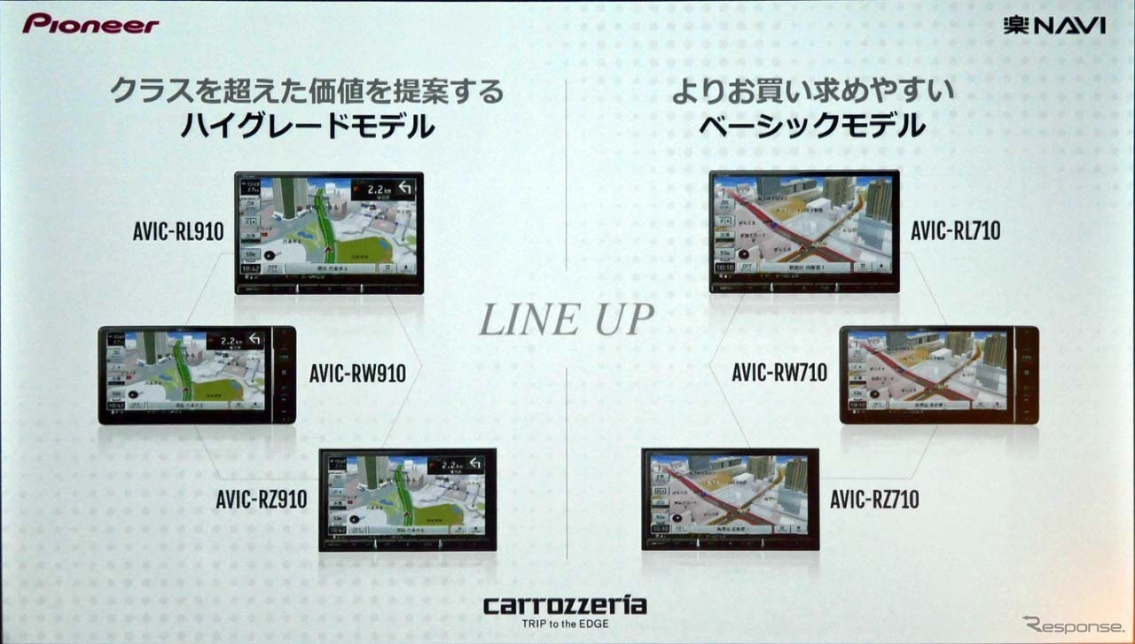 新型「楽ナビ」は全6モデル。900シリーズ(左)と700シリーズの違いは無料地図更新期間のみ