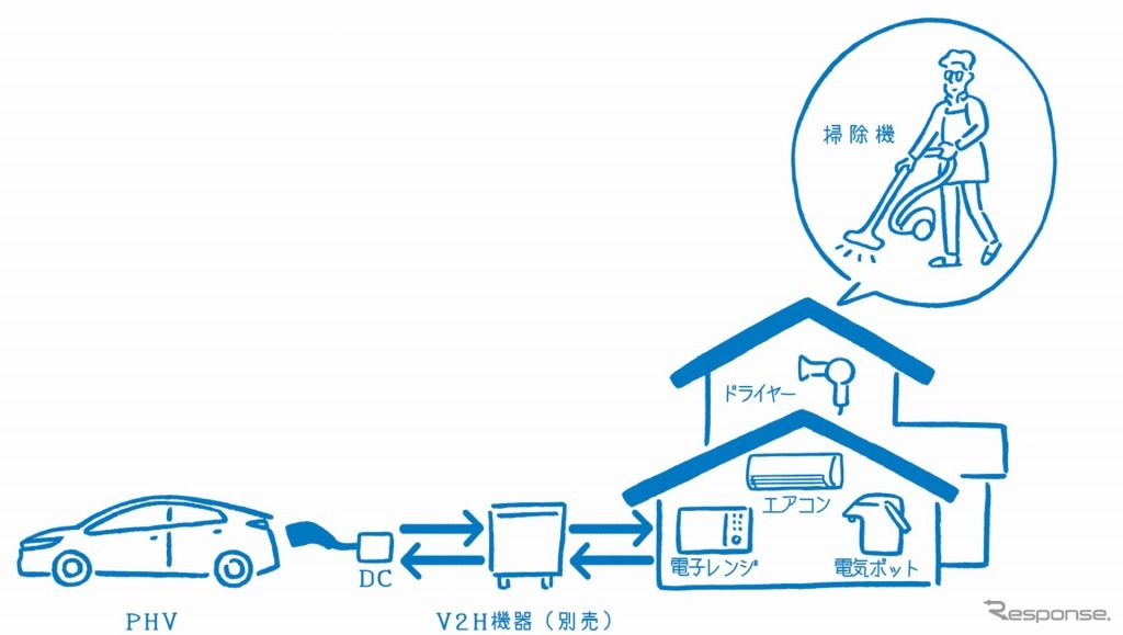 V2Hイメージ