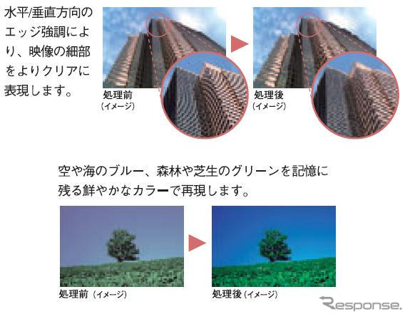 【ストラーダFクラス新型】フルセグチューナーを本体に内蔵、TV画質・音質も向上