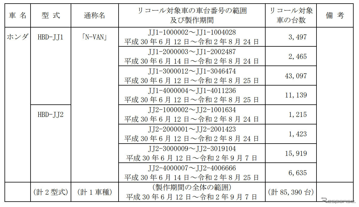 対象車両