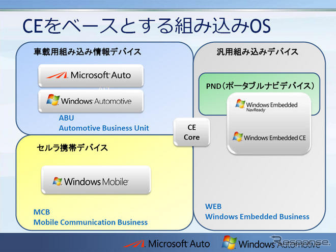 【MS Car Navigation Day】コードネームはMotegi…次期プラットフォーム計画が明らかに