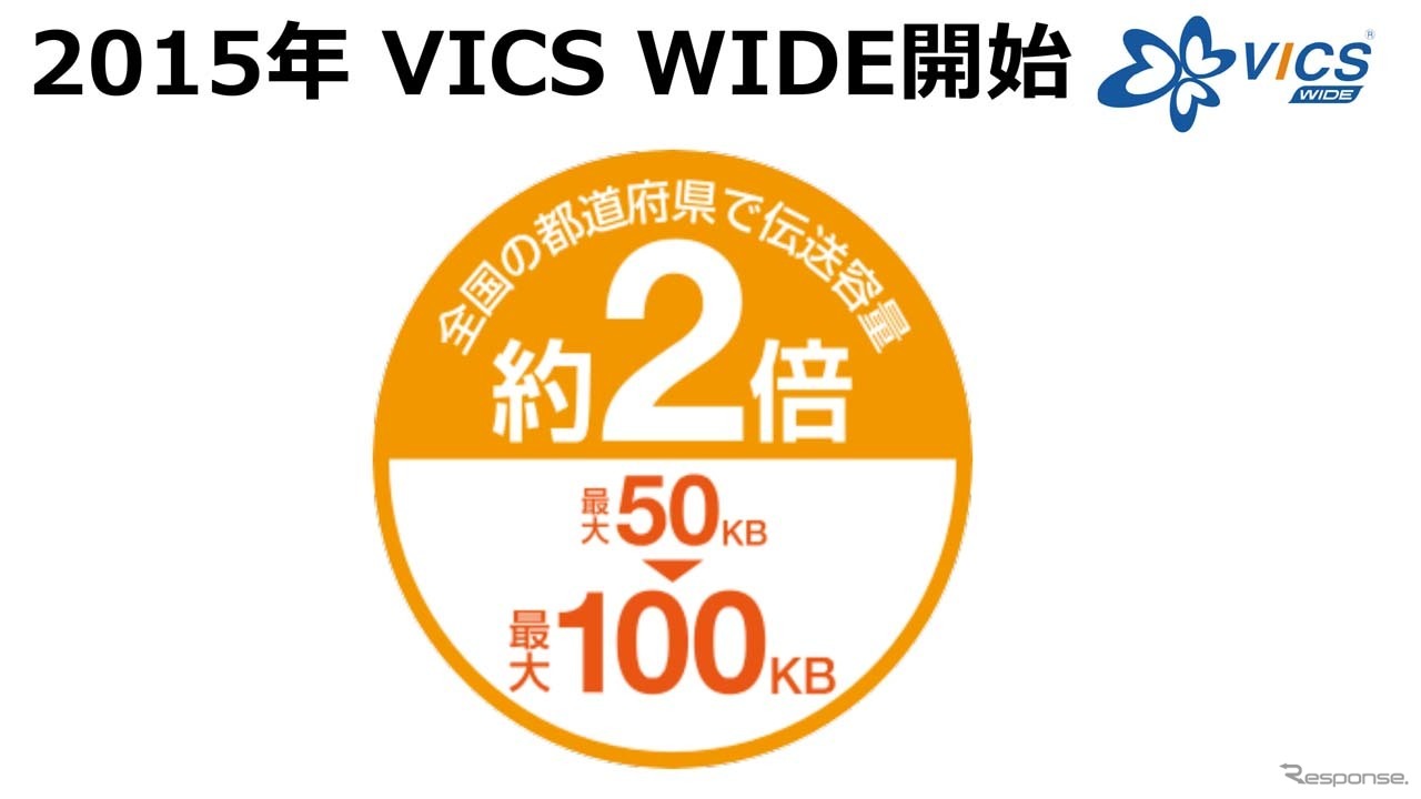 2015年のVICS WIDEの提供により、伝送容量は従来比2倍となった
