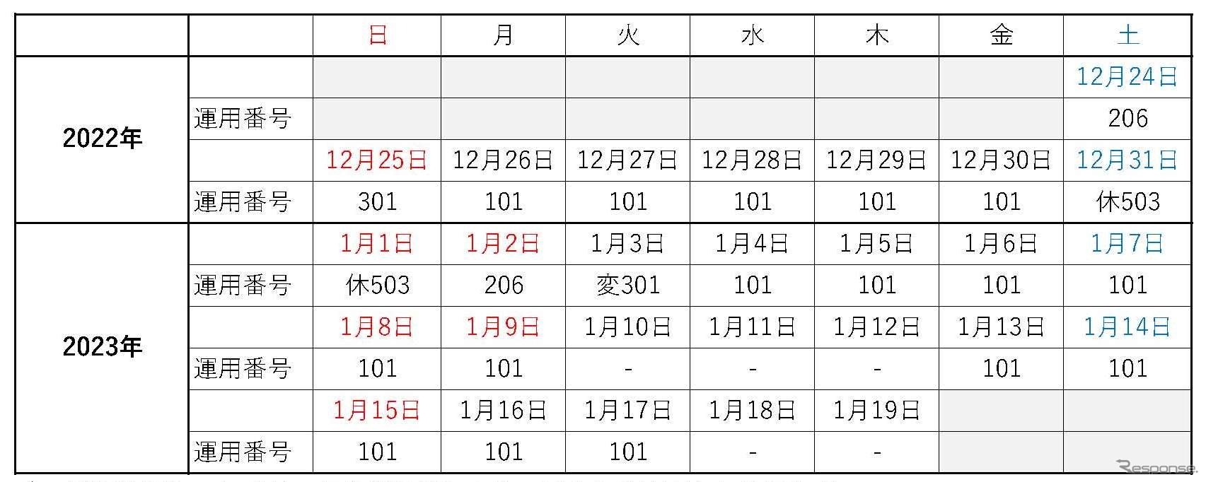 3500系の定期運行スケジュール（時刻は運行番号別の運用表を参照）。