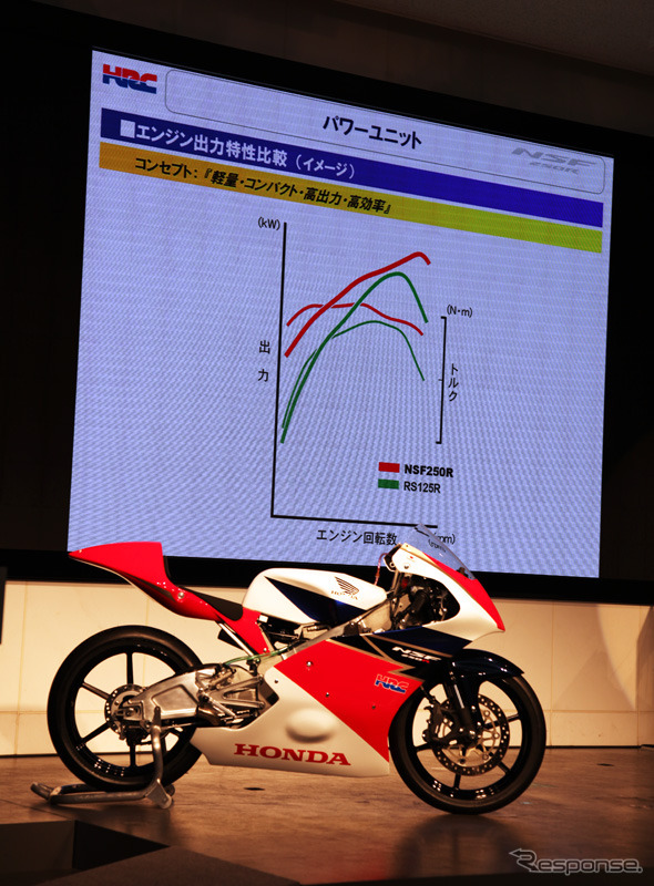 【ホンダ NSF250R 発表】Moto3用レーサーバイクを12月に発売