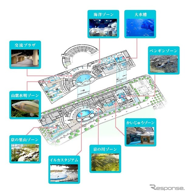 京都水族館