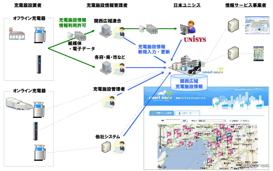 日本ユニシス 関西広域充電インフラマップ サービス概要