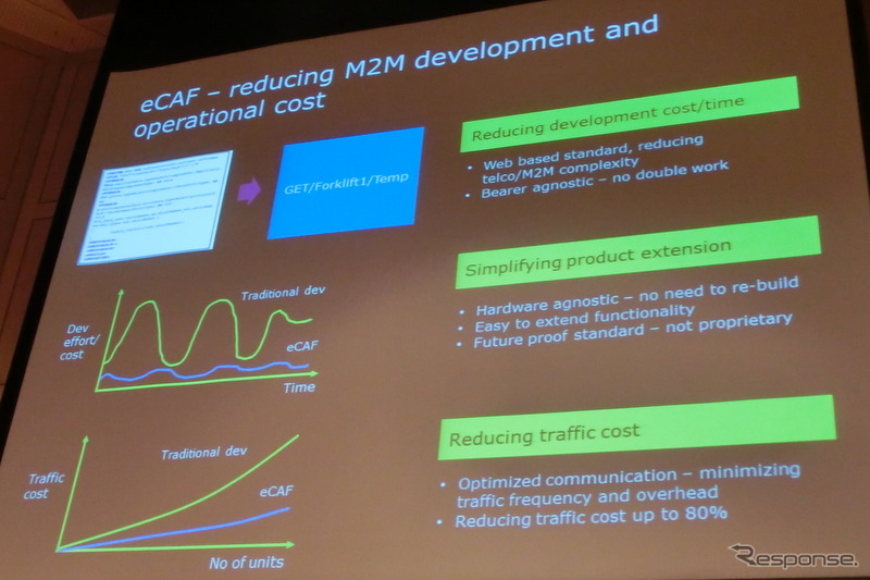 M2Mの開発・運用プラットフォーム、eCAF