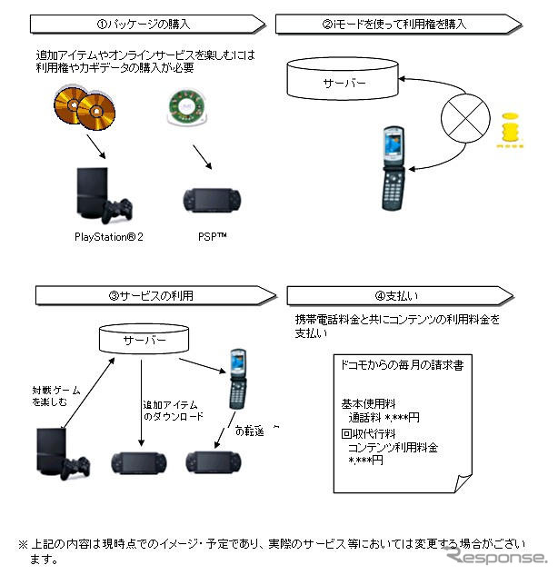 【神尾寿のアンプラグドWeek】ソニー『PSP』と超流通!? ドコモの新・課金システム