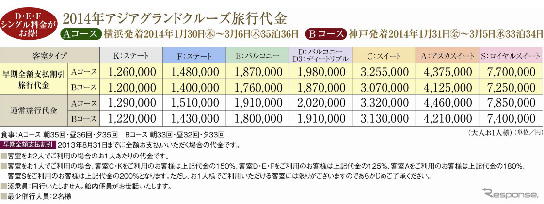 アジアオセアニアグランドクルーズ